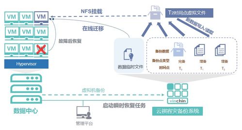 企業(yè)信息化浪潮下，中小企業(yè)的容災(zāi)備份之道 務(wù)實(shí)、高效與可擴(kuò)展的解決方案